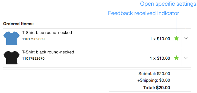 Ordered Items Ordered Items