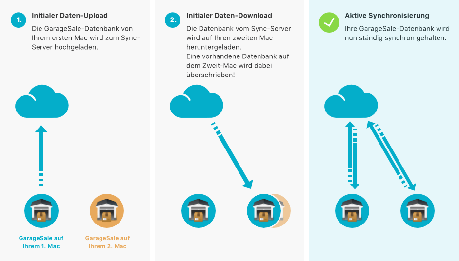 Synching - schematic diagram Synching schematic diagram